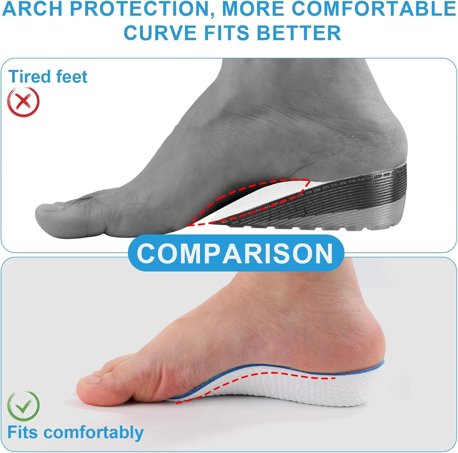 2 Pairs Orthopedic High Pads, 0.98 Inch Height Increase Insoles High Pads 1.0 Orthopedic Insoles Arch Support Insoles Orthopedic High Heel Pads for Men Women