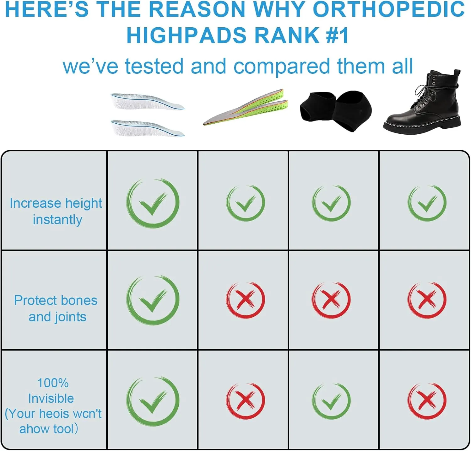 2 Pairs Orthopedic High Pads, 0.98 Inch Height Increase Insoles High Pads 1.0 Orthopedic Insoles Arch Support Insoles Orthopedic High Heel Pads for Men Women