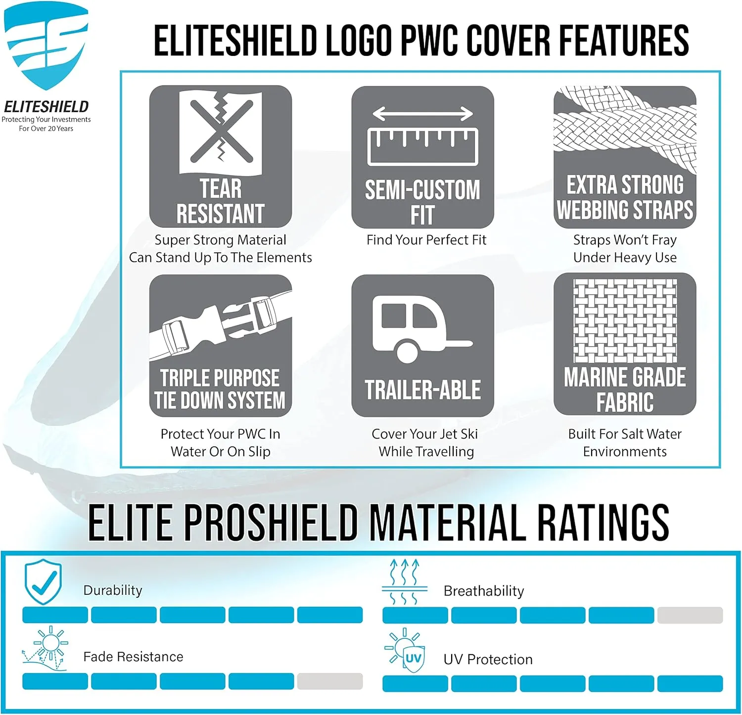 Trailerable Jet Ski Cover, Heavy Duty Waterproof Marine Grade 600D Solution-Dyed Polyester PWC Cover, Fits from 126" to 135" 3 Seater, Two Tone Navy/Gray Color