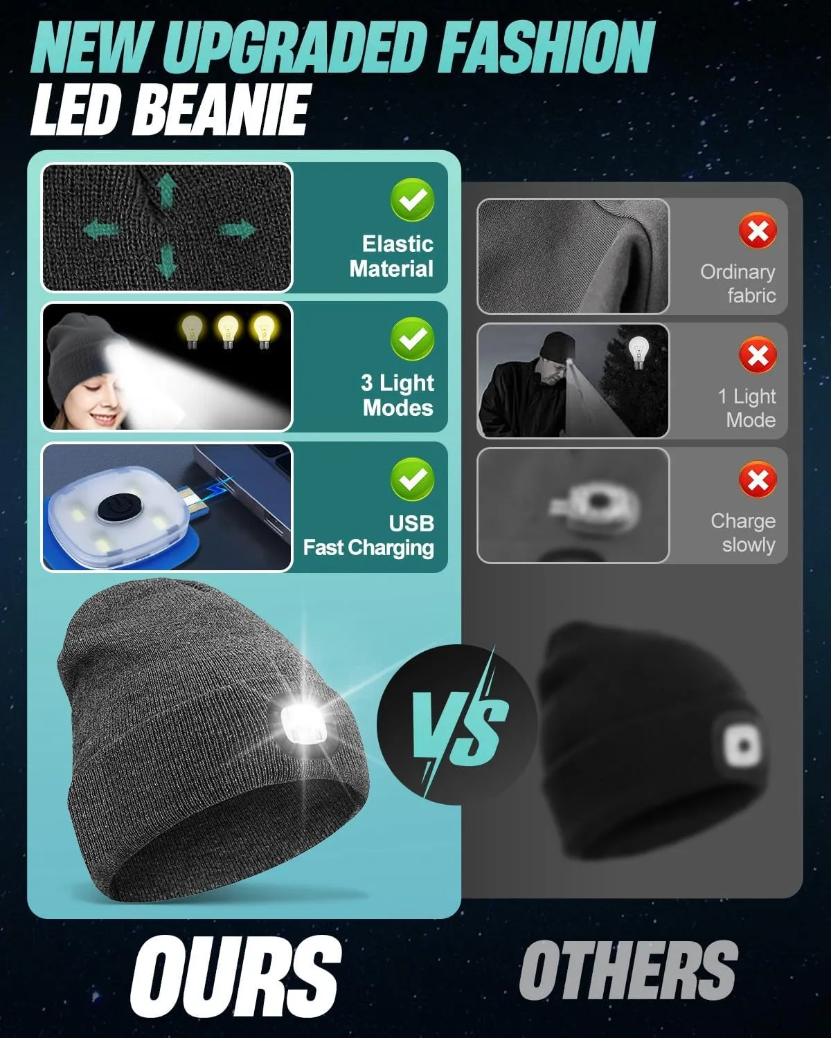 Unisex Beanie with Light, USB Rechargeable LED Headlamp Hat, Christmas Stocking Stuffers Gifts Warm Knitted Cap for Men Women Dad Mom Gray